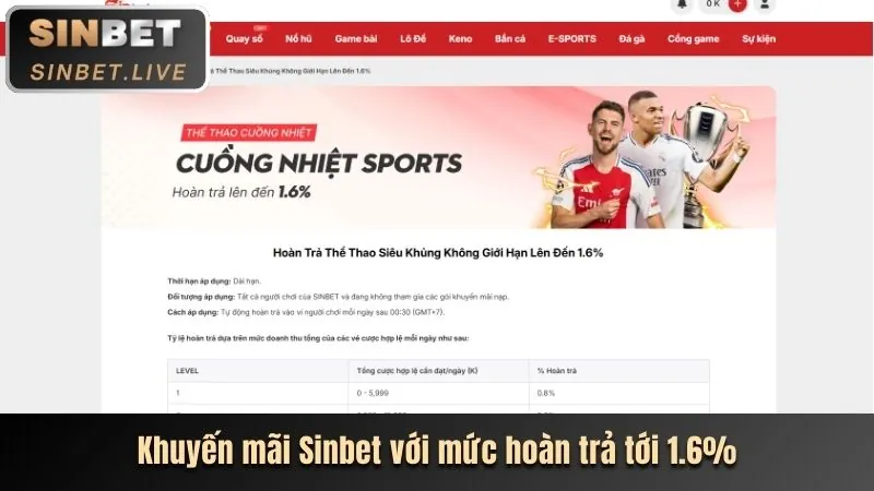 Cập nhật tin tức thể thao gg8816